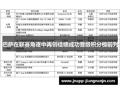 巴萨在联赛角逐中再创佳绩成功晋级积分榜前列