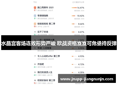 水晶宫客场连败形势严峻 欧战资格岌岌可危亟待反弹