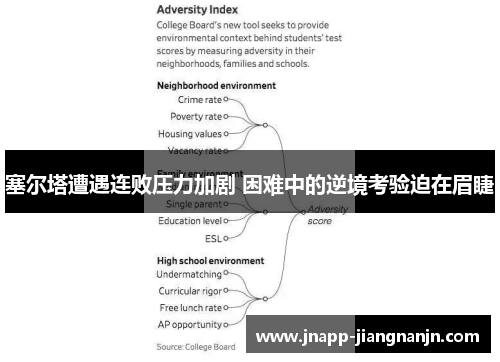 塞尔塔遭遇连败压力加剧 困难中的逆境考验迫在眉睫