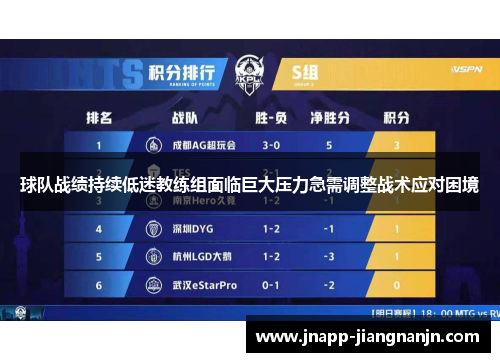 球队战绩持续低迷教练组面临巨大压力急需调整战术应对困境